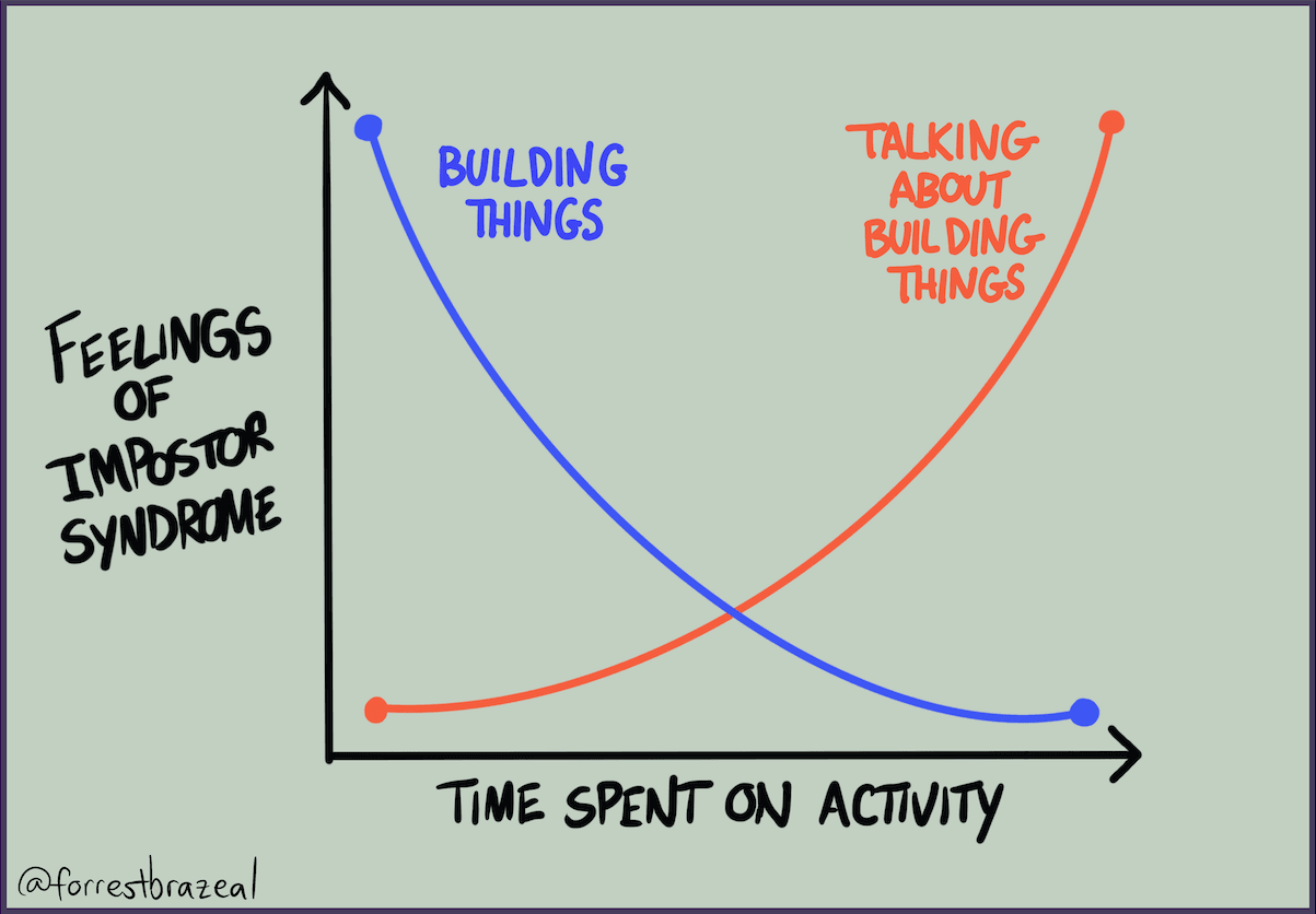 imposter syndrome header image