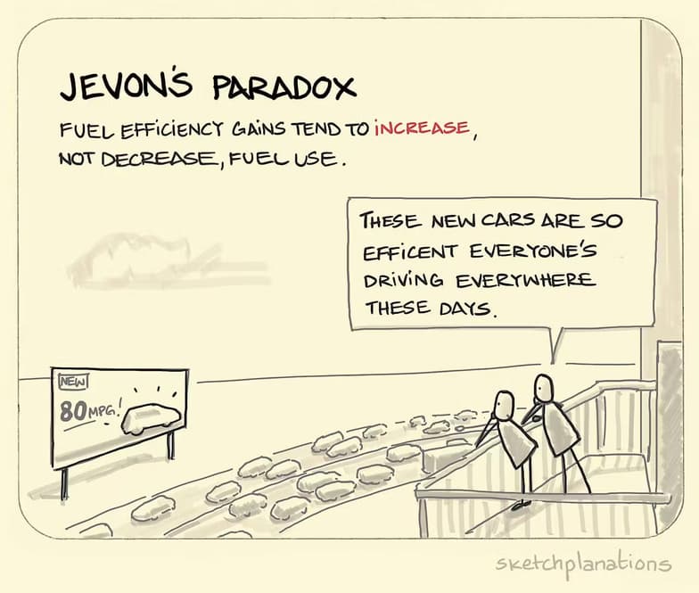 jevon example